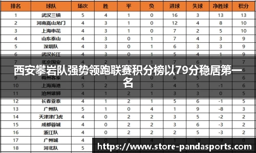 西安攀岩队强势领跑联赛积分榜以79分稳居第一名